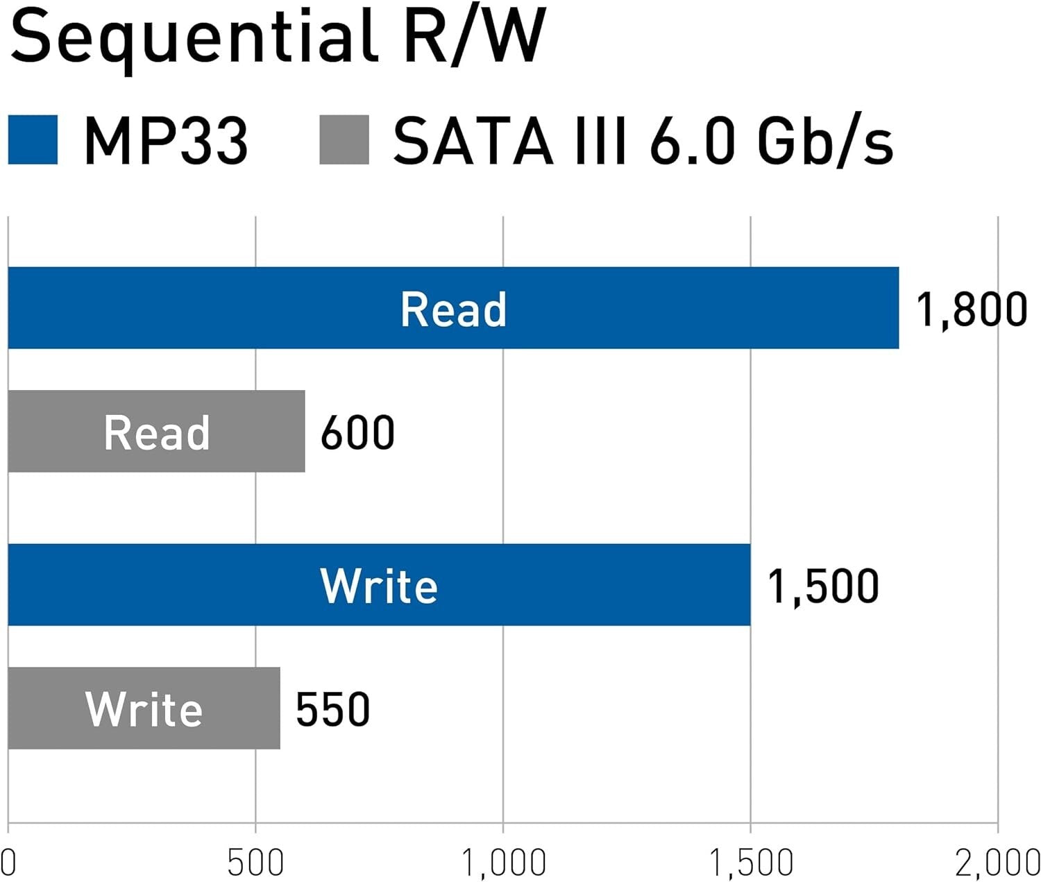 Portable 2TB NVMe M.2 SSD - Lightning Fast 1,800 MB/s for Creative Professionals
