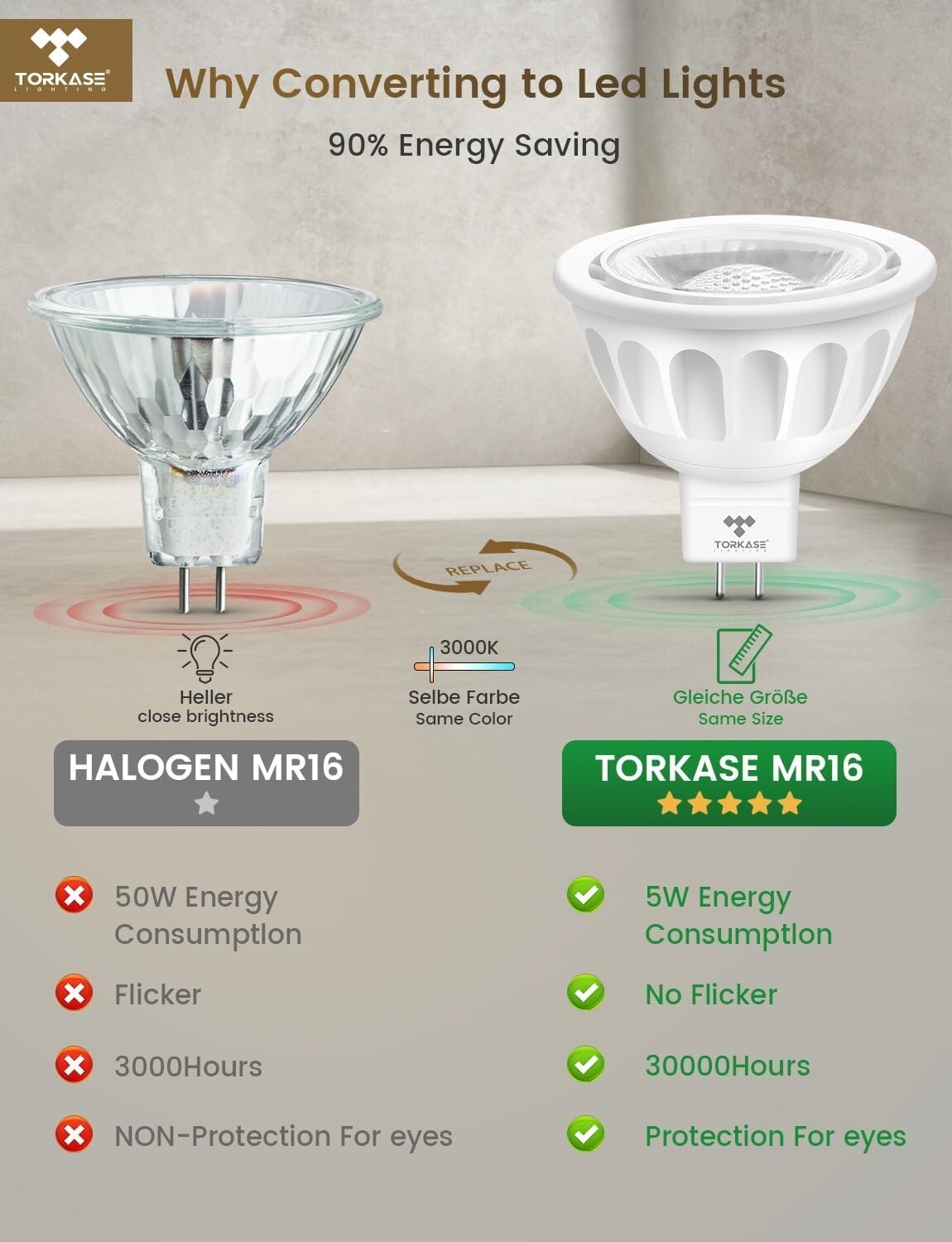 10-Pack Dimmable MR16 LED Bulbs, 5W Equivalent to 50W, GU5.3 Base, UL Listed