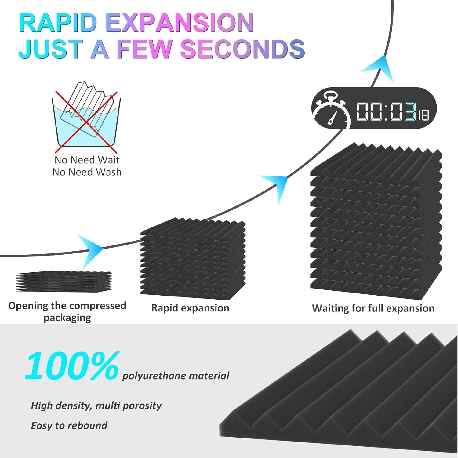 Innovative Wedge Acoustic Foam Panels - 48 Pack of 12x12 Soundproofing Solutions