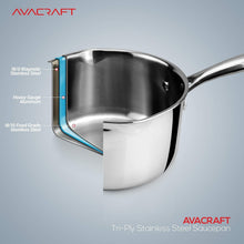Load image into Gallery viewer, Premium Tri-Ply Stainless Steel Saucepan with Strainer Lid and Ergonomic Handle