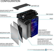 Load image into Gallery viewer, Universal Fit 12V Motorcycle Battery - 12AH, 210 CCA, Spill-Proof Technology