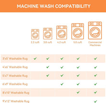 Load image into Gallery viewer, Non-Slip 5x7 Orange Boho Area Rug - Machine Washable for Living Room and Bedroom