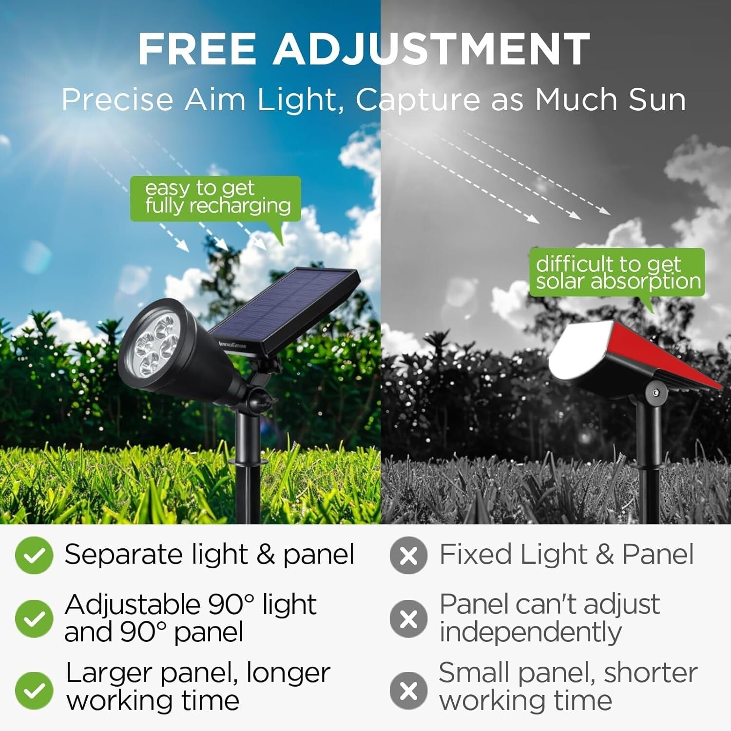 Durable Solar Spotlights for Pathway and Landscape - 6 Pack with Easy Install