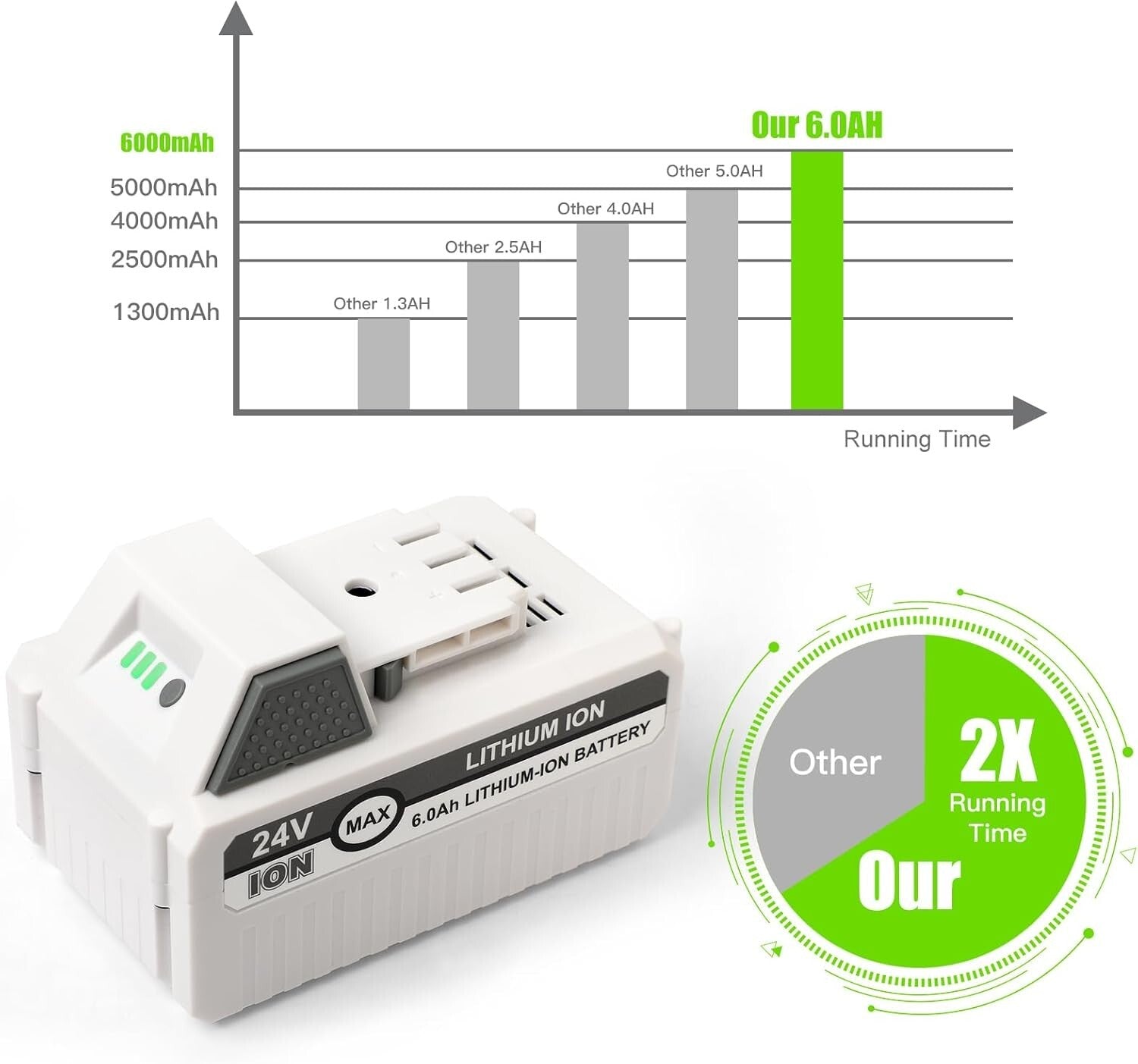High-Performance 24V 6Ah Battery with LED Display for Snow Joe & VOLTASK Tools