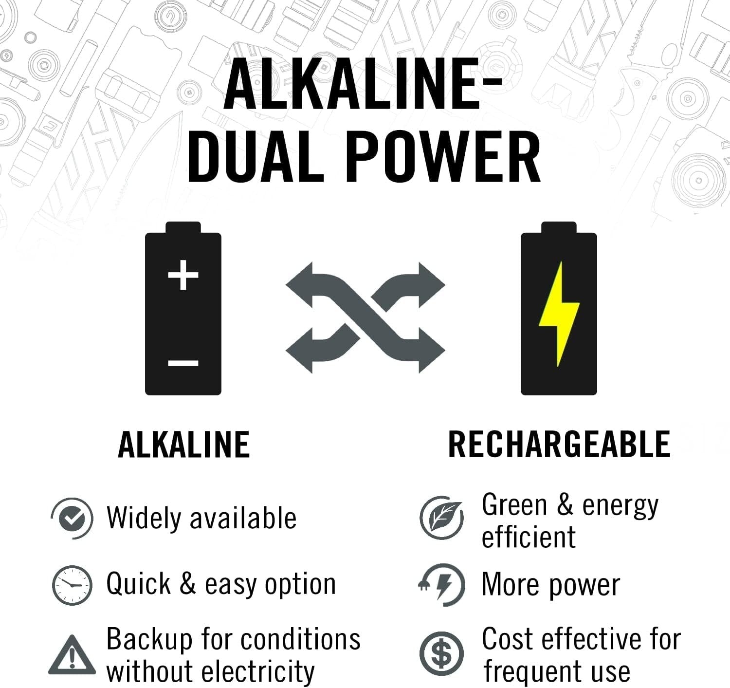 800 Lumen Rechargeable Headlamp - Durability & Brightness for Outdoor Adventures