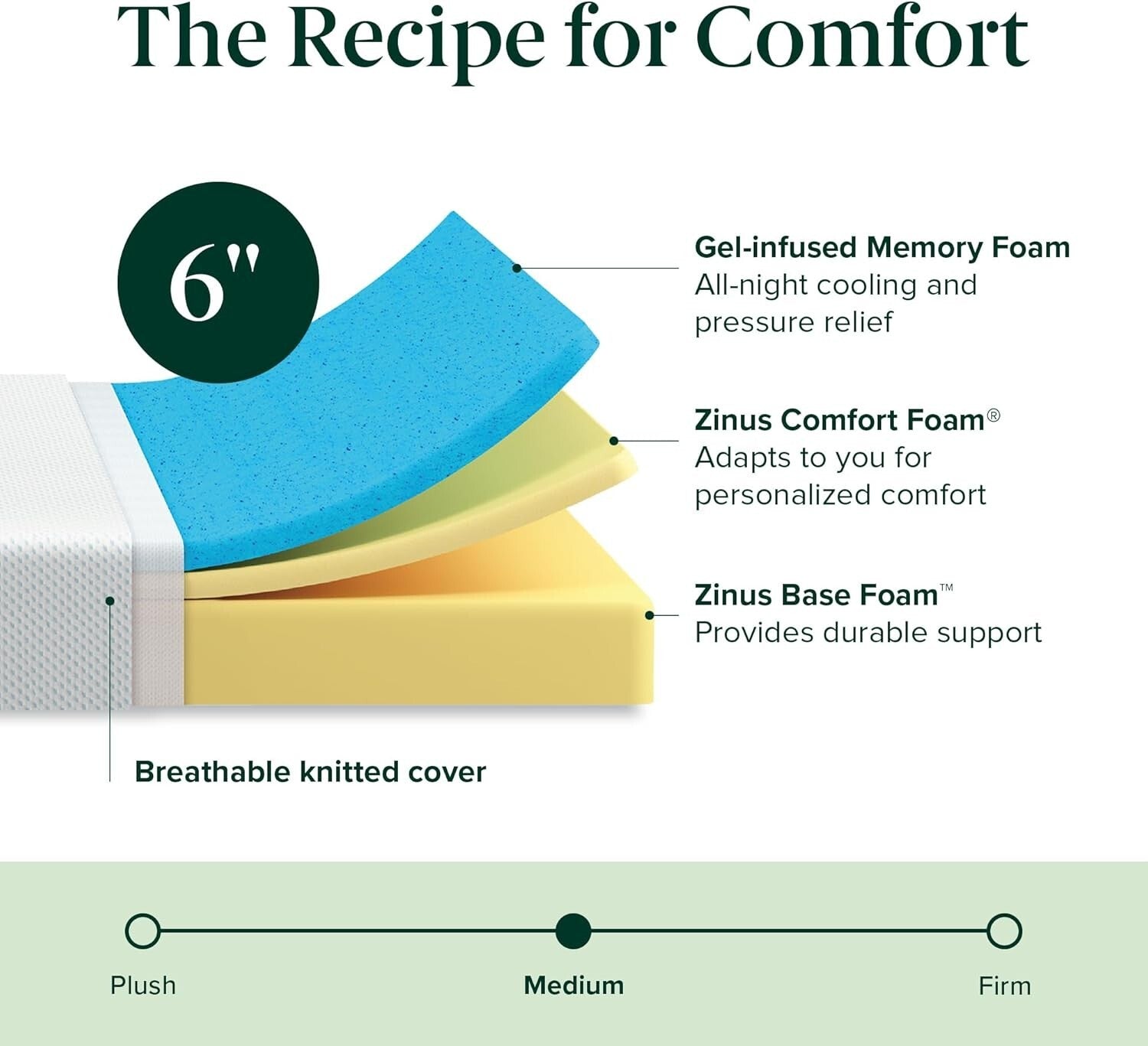 Safe and Comfortable Gel-Infused Memory Foam Mattress - Twin, 10-Year Warranty