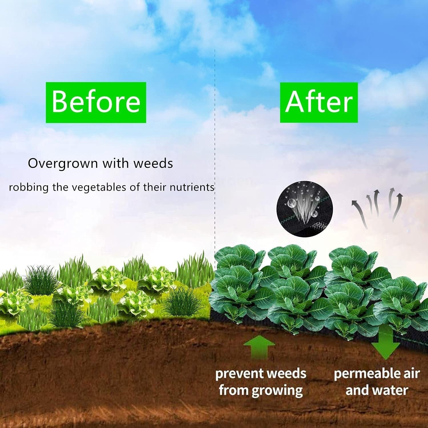 Durable Weed Barrier Fabric 3.2oz | 4ft x 300ft Large Size for Landscaping