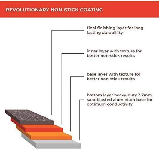 Deep Nonstick Ceramic Roasting Tray - Perfect for Family Feasts & Basting