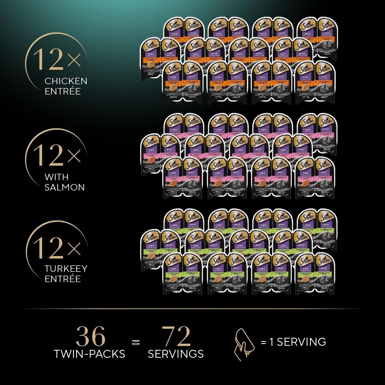 Delicious Wet Cat Food Pate - Chicken, Salmon & Turkey Variety Pack, 36 Servings