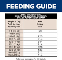 Load image into Gallery viewer, Premium Grain-Free Dog Food for Sensitive Skin &amp; Stomach, 12.8 oz Can, 12 Count