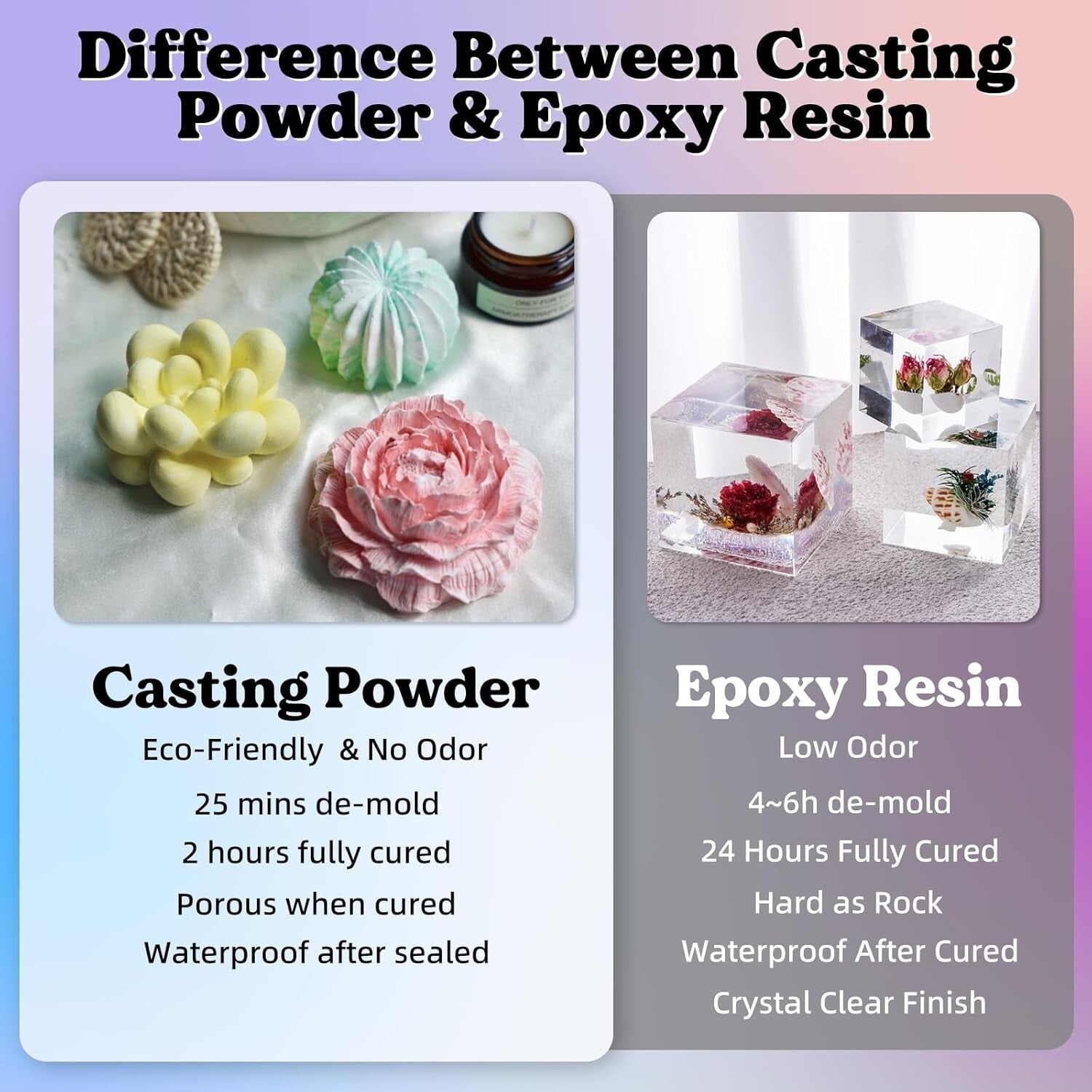 Fast-Curing 3000g Casting Resin Kit for Beginners, Easy Mixing & Demolding