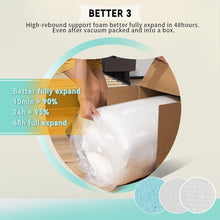 Load image into Gallery viewer, Full Size Mattress in a Box - Safe Gel Memory Foam, Ideal for Restful Sleep