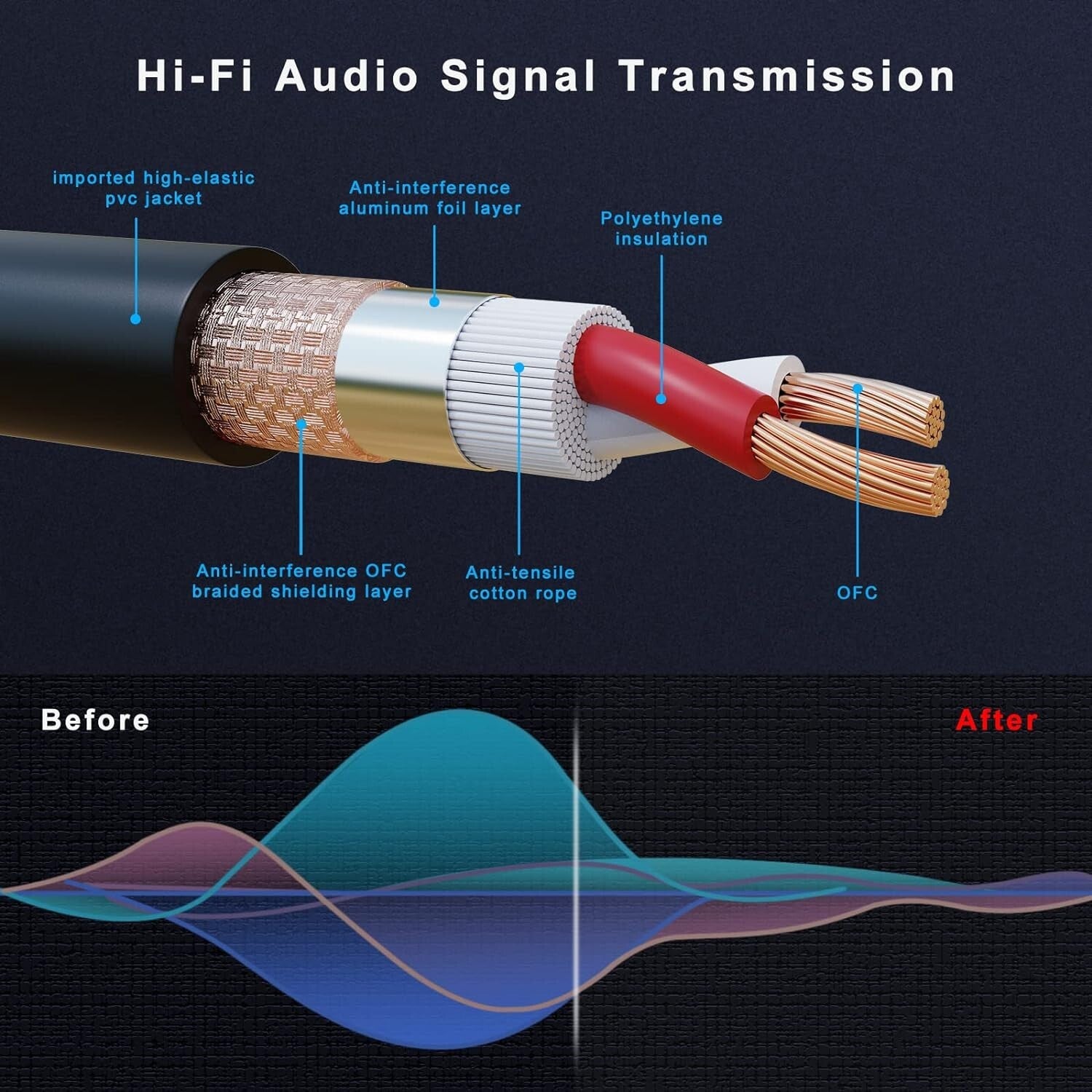 100ft Gold-Plated XLR Male to Female Cable 4-Pack - Tangle-Free Audio Solution