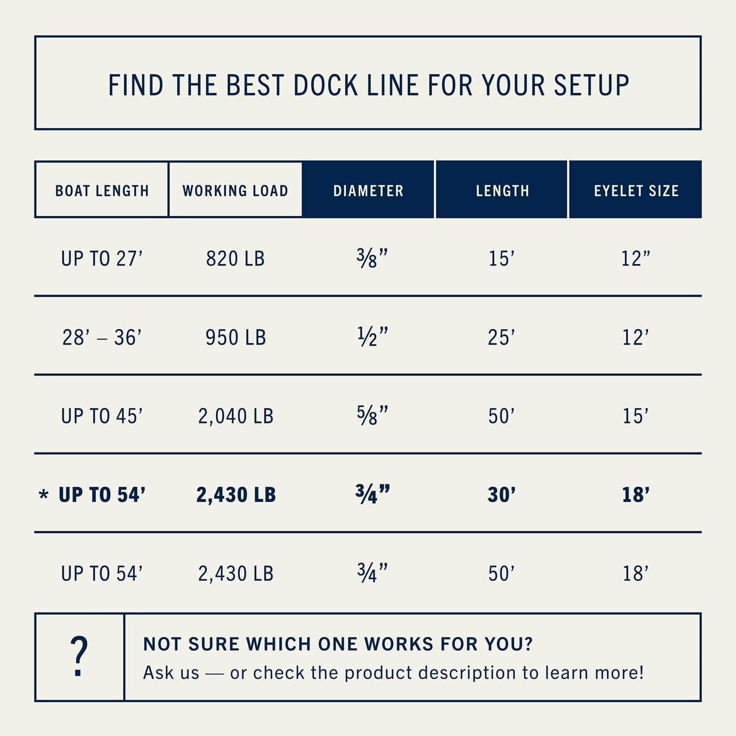 Soft Touch Nylon Dock Lines - 30 ft x 3/4 Inch, Ideal for Gentle Secure Docking