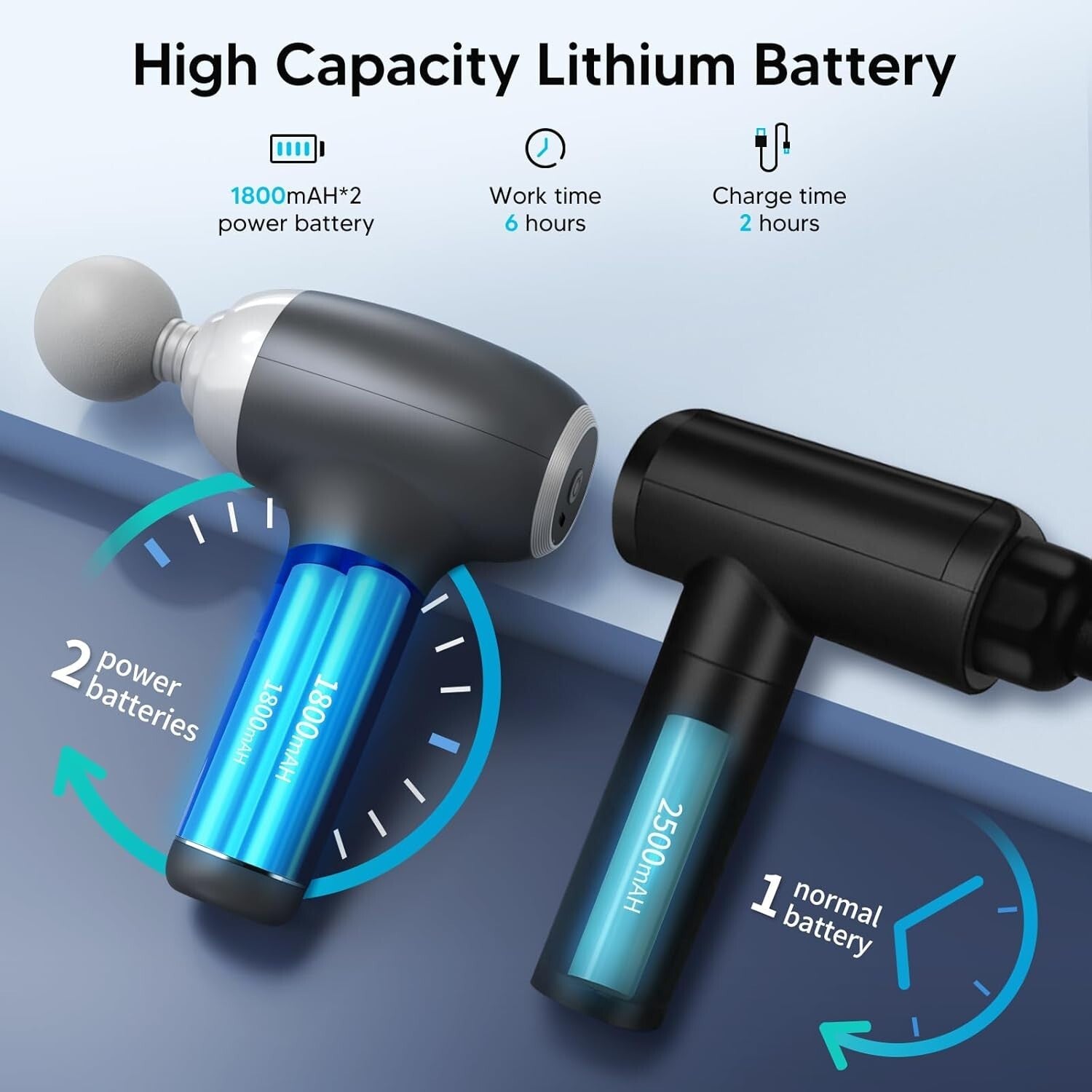 5-Speed Deep Tissue Massage Gun for Back and Neck Pain Relief - FSA Eligible