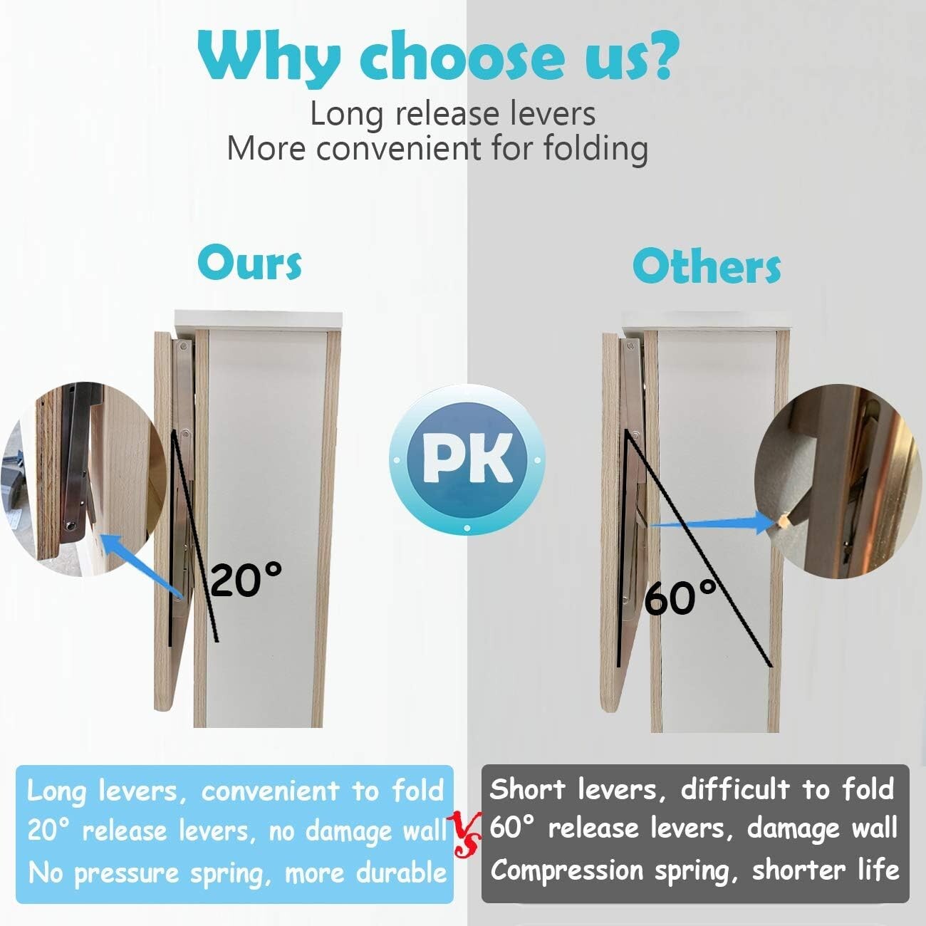 Premium 22 Inch Stainless Steel Folding Brackets - Easy Installation & Strong