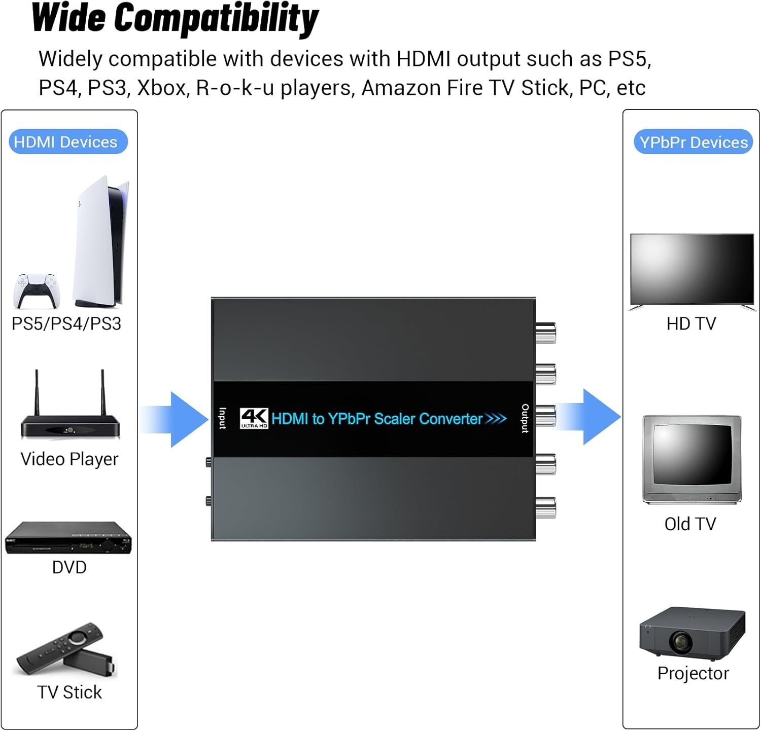 Ultra HD 4K HDMI to YPbPr Converter for CRT TV, Scales Multiple Resolutions