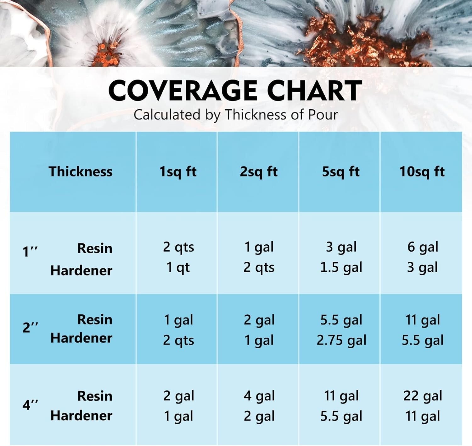 3 Gallon Crystal Clear Epoxy Resin Kit with Pump: Ideal for Art & Jewelry Making
