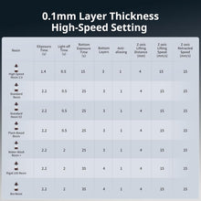 Load image into Gallery viewer, Photon Mono M7 PRO: 14K Resin 3D Printer with 170mm/h Speed and COB LighTurbo