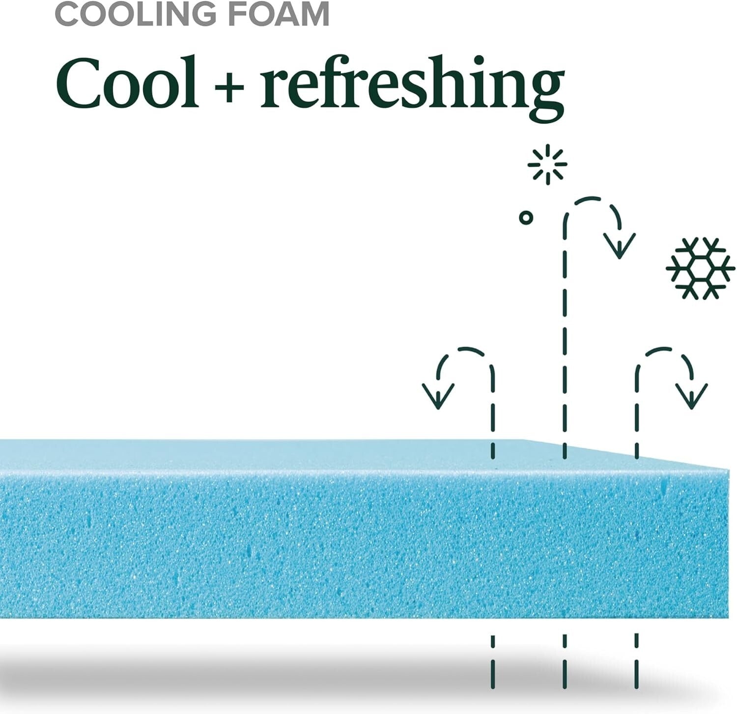 12-Inch King Cooling Gel Memory Foam Mattress - Fiberglass Free & Certified Safe