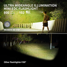 Load image into Gallery viewer, Ultra-Bright 900 Lumen LED Mini Flashlight - Magnetic, Rechargeable &amp; Waterproof