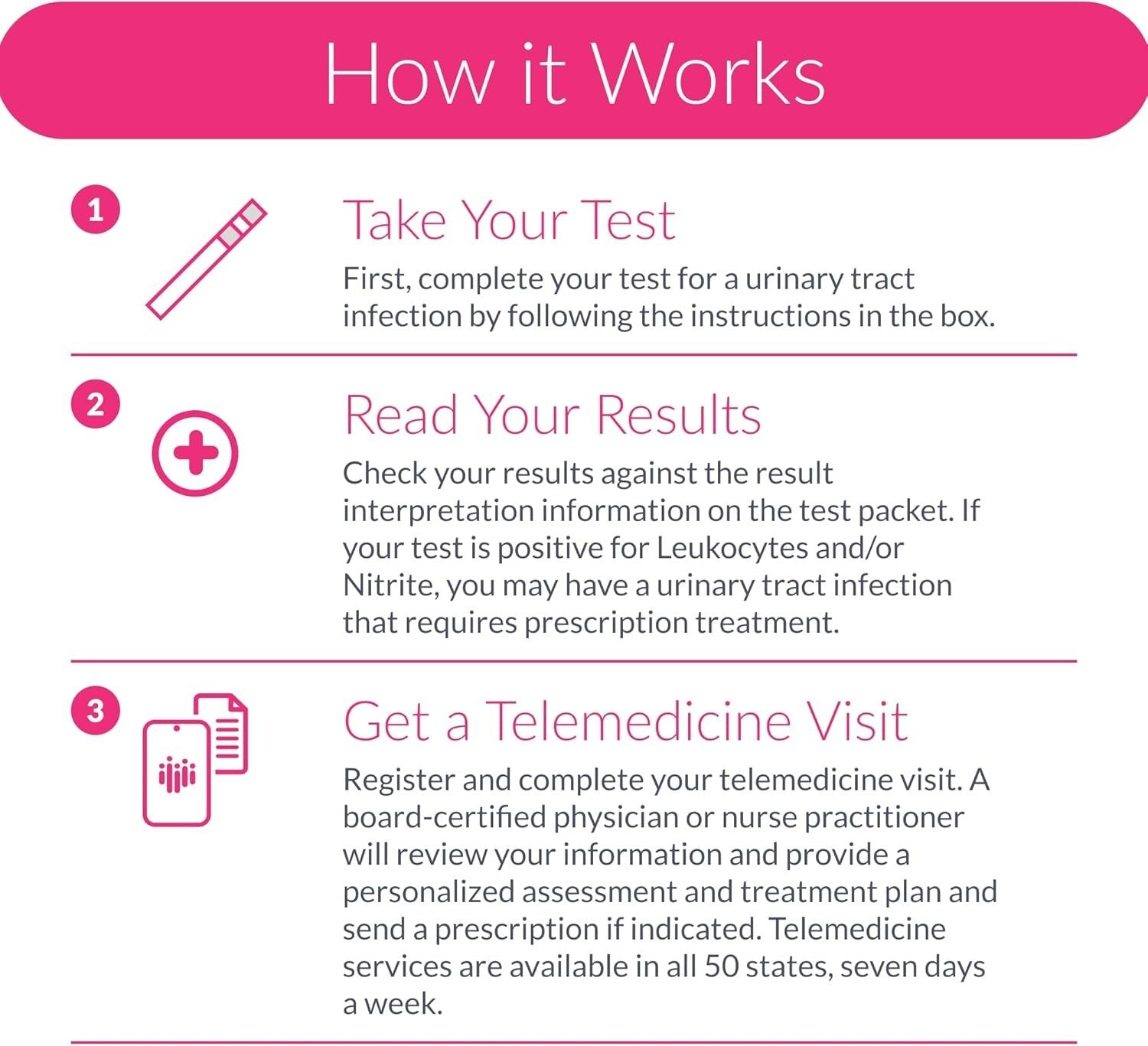 Comprehensive UTI Testing Solution with Quick Results and Professional Guidance