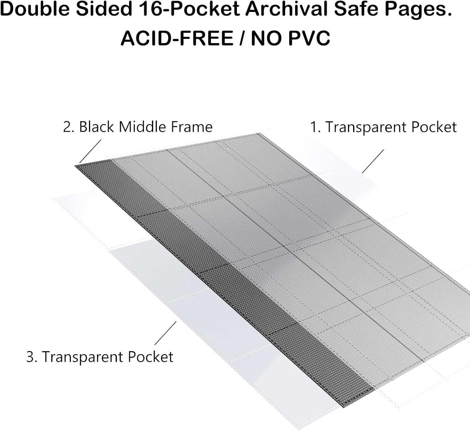 Water-Resistant 16-Pocket Trading Card Album - Secure Zip Closure Holder