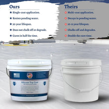 Load image into Gallery viewer, Seamless Roof Repair with 100% Silicone Coating - 1 Gallon Application, White