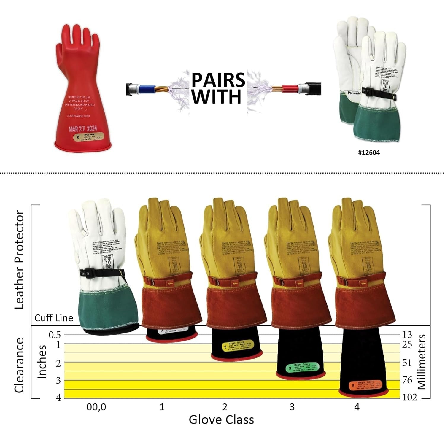 Durable Size 10 Class 00 Red Electrical Insulating Gloves - 14