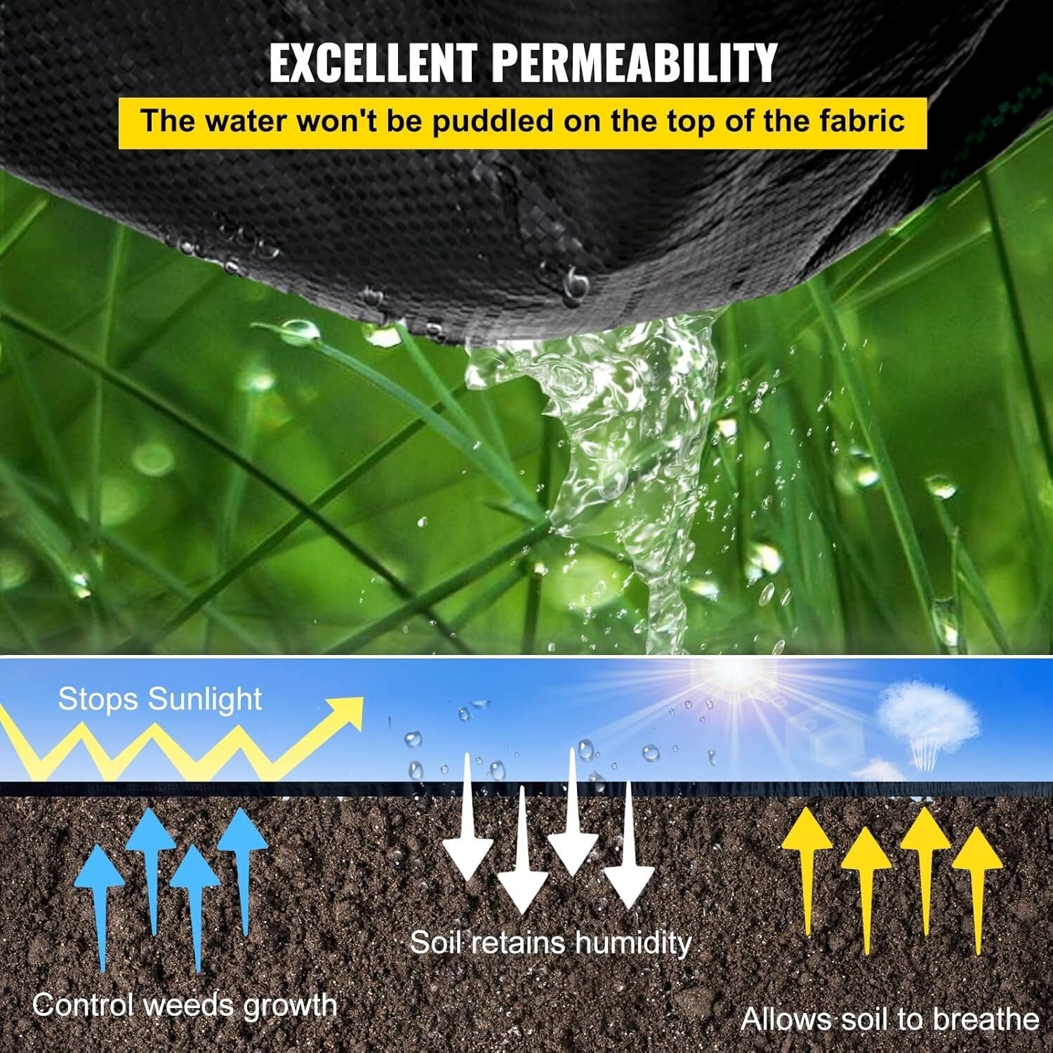 Durable 6ft x 300ft Weed Control Fabric - High Permeability Landscape Solution