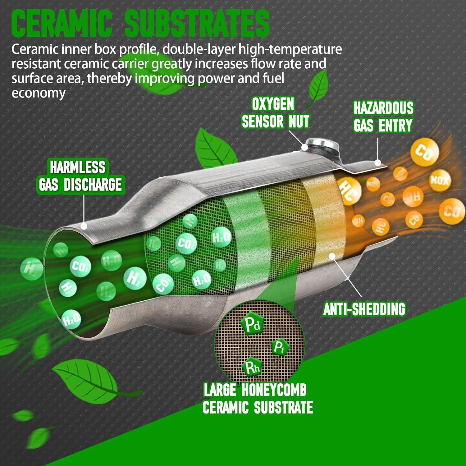 2.5 Inch High Flow Catalytic Converter with Lifetime Assurance - Easy Install