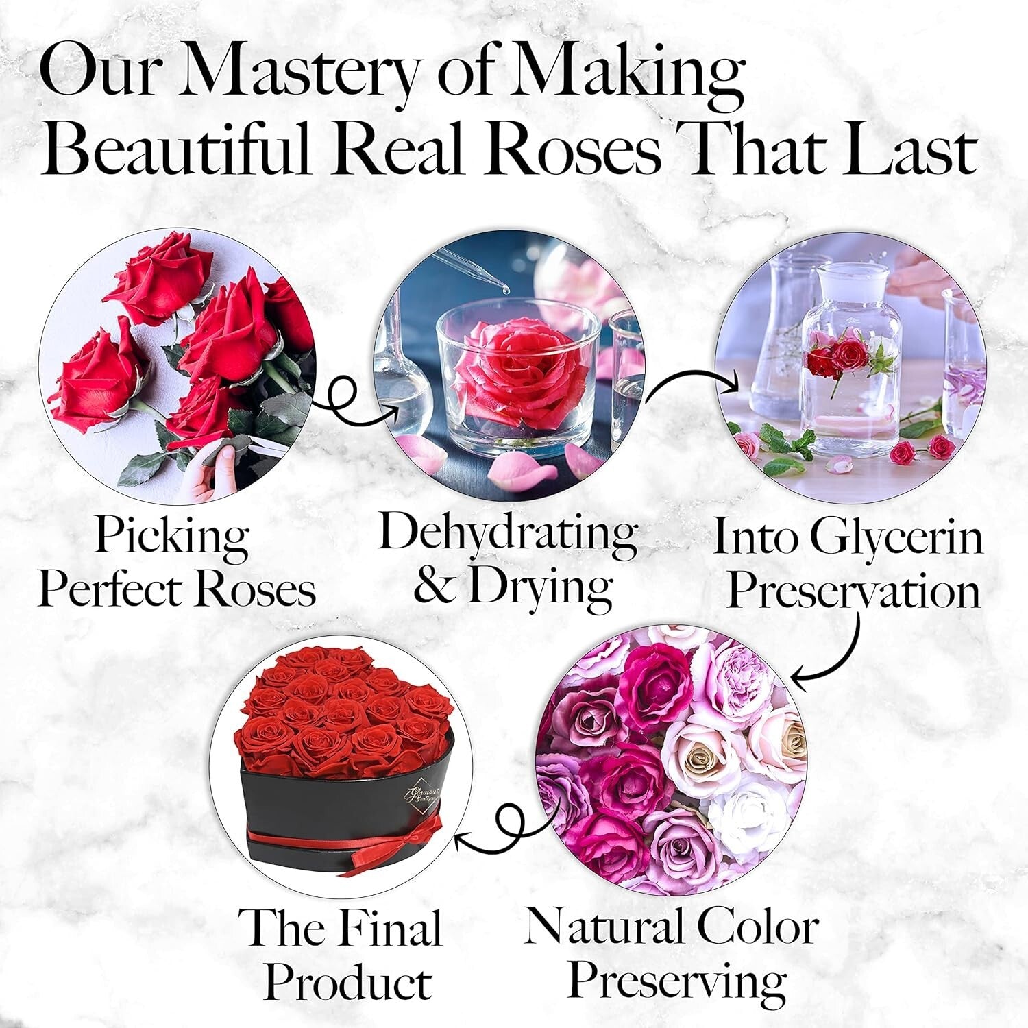 Forever Roses: 27 Elegant Preserved Flowers in Heart Shaped Box - No Upkeep!