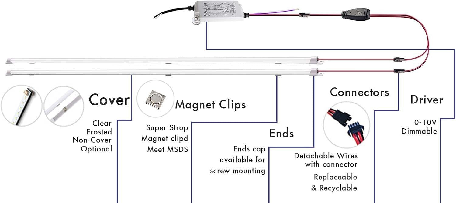 4 Pack LED Troffer Retrofit Kit - 36W Magnetic Installation, 5000K Brightness