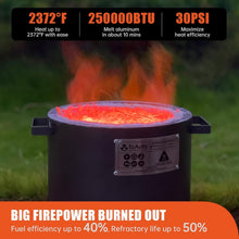 Load image into Gallery viewer, Complete V3 Propane Smelting Furnace Kit - Ideal for Hobbyists &amp; Professionals