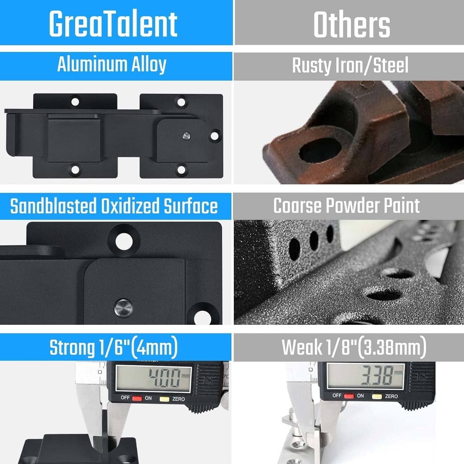 Elegant 7.5" Aluminum Alloy Gate Latch with Padlock Holes - Heavy Duty 3-Pack