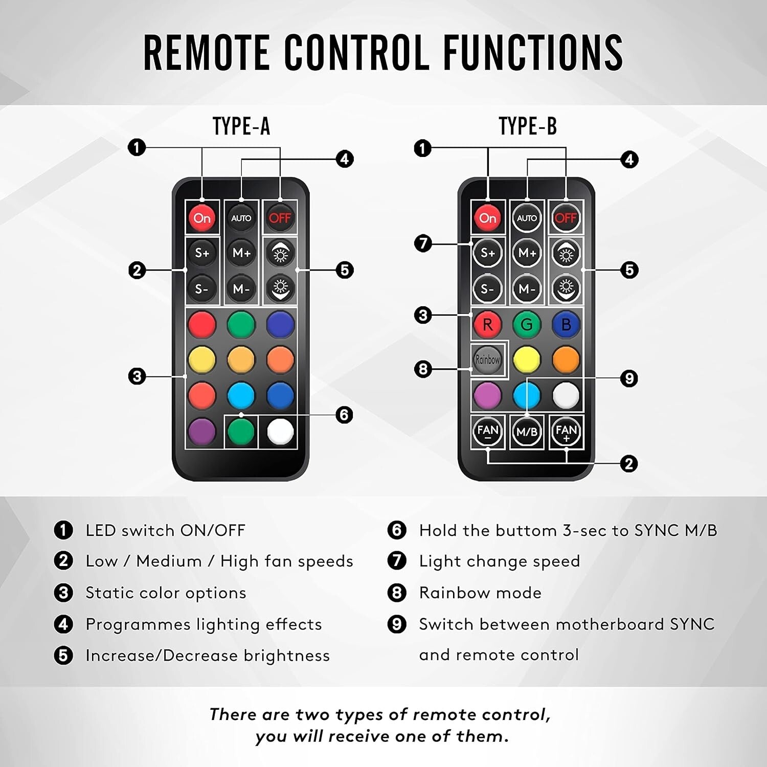 Effortless Cooling: 120mm RGB Case Fan Pack with Anti-Vibration & Remote Control