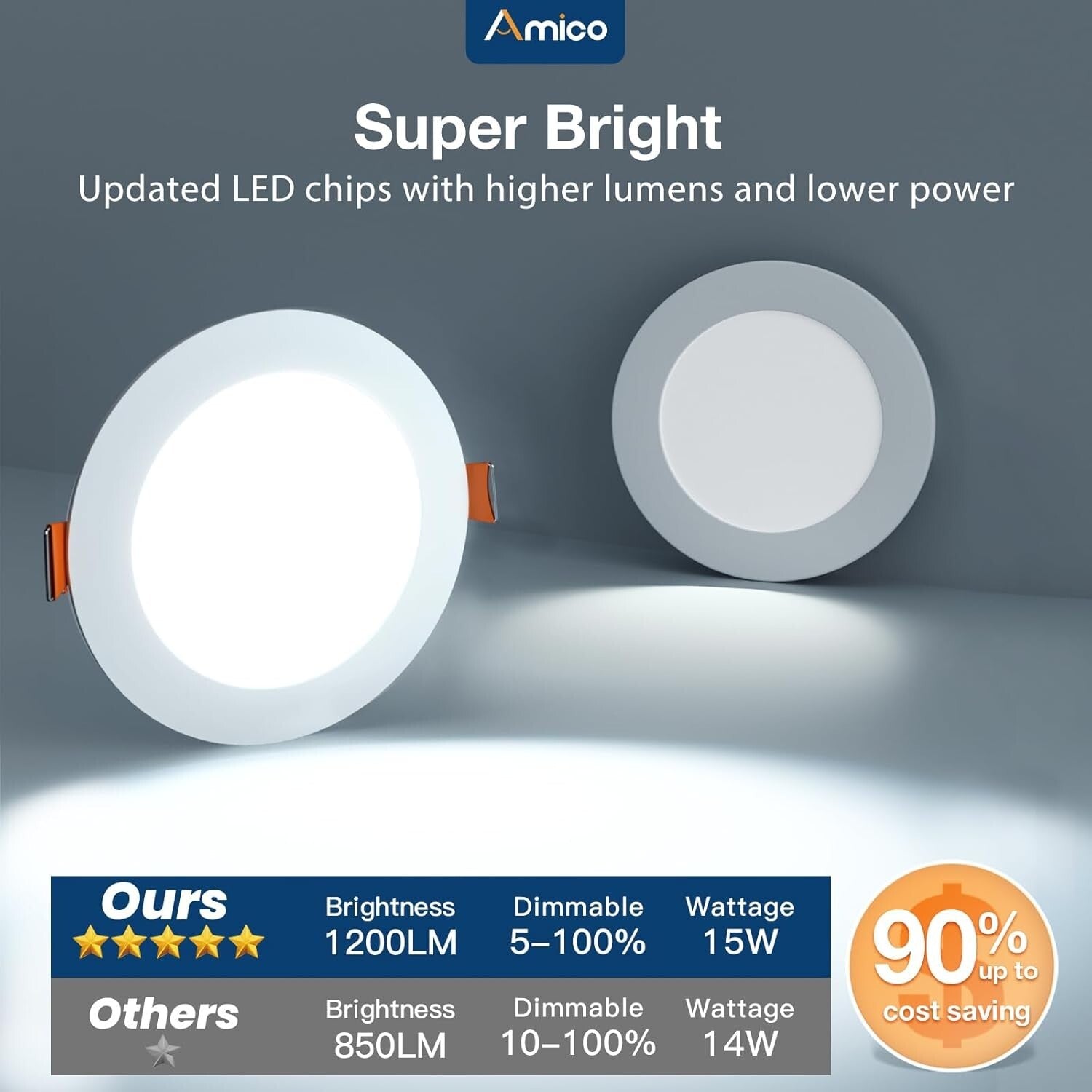 Versatile 5 Color Temperature Recessed LED Lights - 12 Pack Ultra-Thin Design