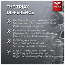 Load image into Gallery viewer, Premium OEM Grade 5 Quart CVT Transmission Fluid - Universal Compatibility