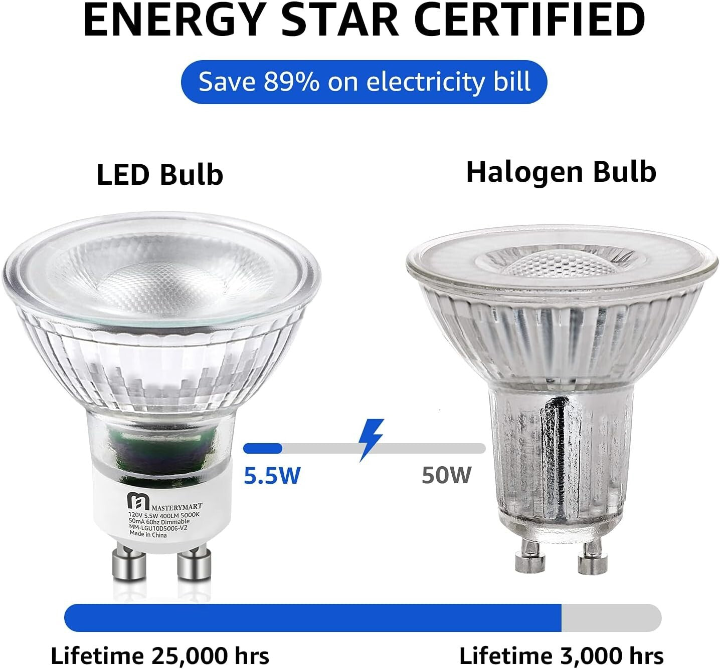 Energy-Saving 24 Pack GU10 Dimmable LED Light Bulbs - 5.5W, 25,000 Hour Lifespan