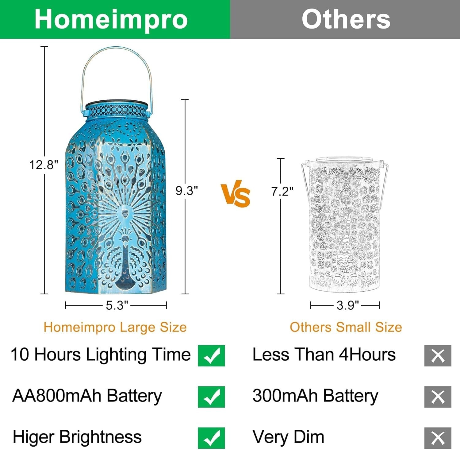 Brighten Your Garden with Artisan Blue Peacock Solar Lights - 2 Pack