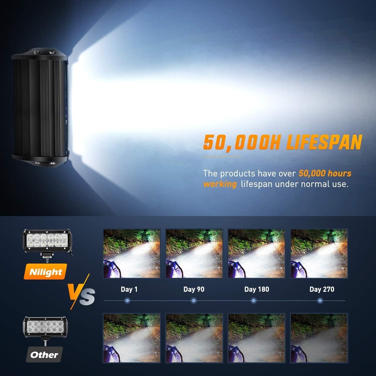 Universal Fit 36W LED Flood Lights for Trucks, Jeeps & Boats - 2800 Lumens Power