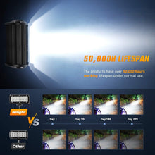 Load image into Gallery viewer, Universal Fit 36W LED Flood Lights for Trucks, Jeeps &amp; Boats - 2800 Lumens Power