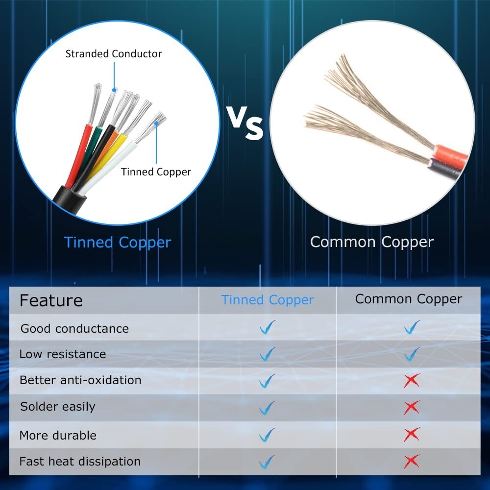 100FT 18 Gauge 6 Conductor Tinned Copper Wire for Versatile Electrical Projects