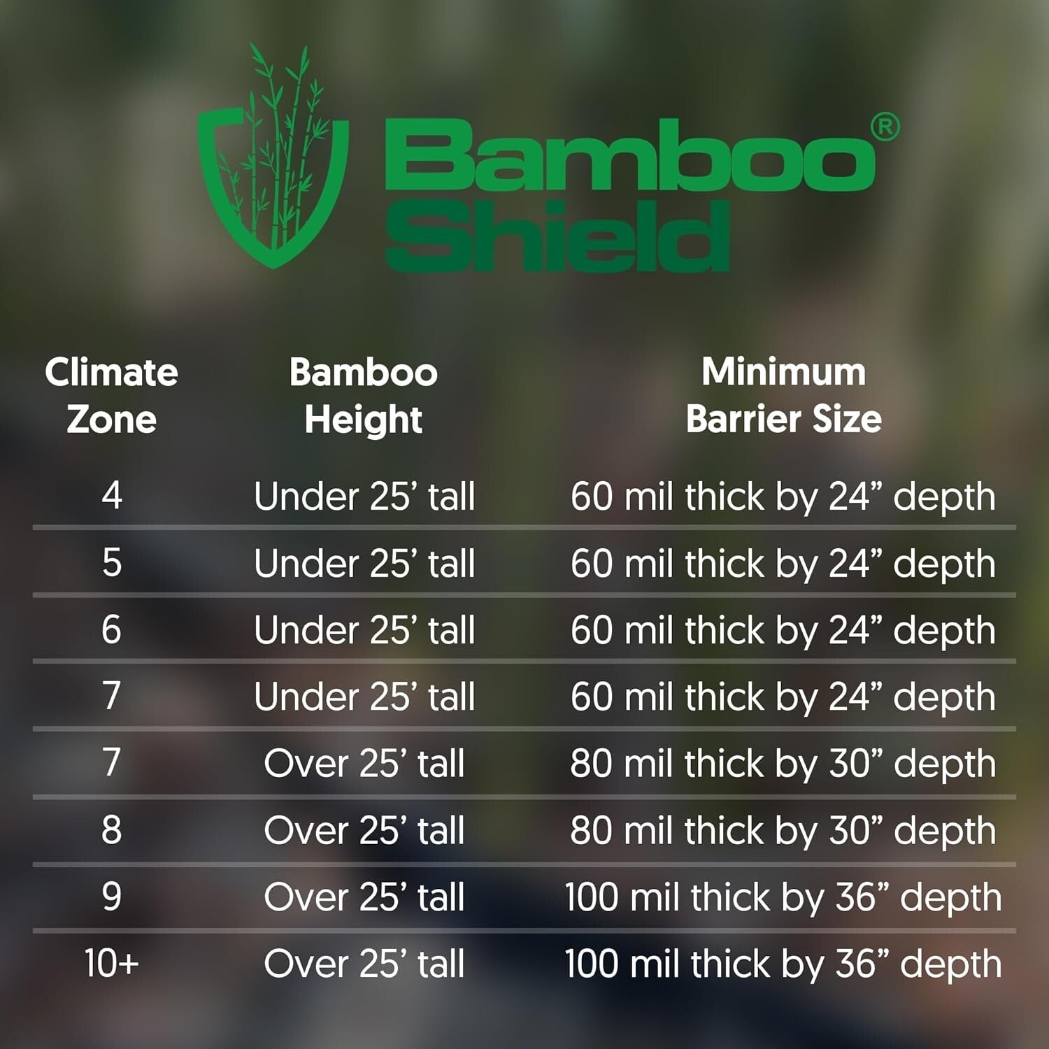 25ft x 24in x 60mil High-Density Bamboo Root Barrier for Effective Containment