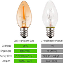 Load image into Gallery viewer, 30 Amber LED Night Light Bulbs, E12 Base &amp; 360° Illumination – Warm 2200K Glow