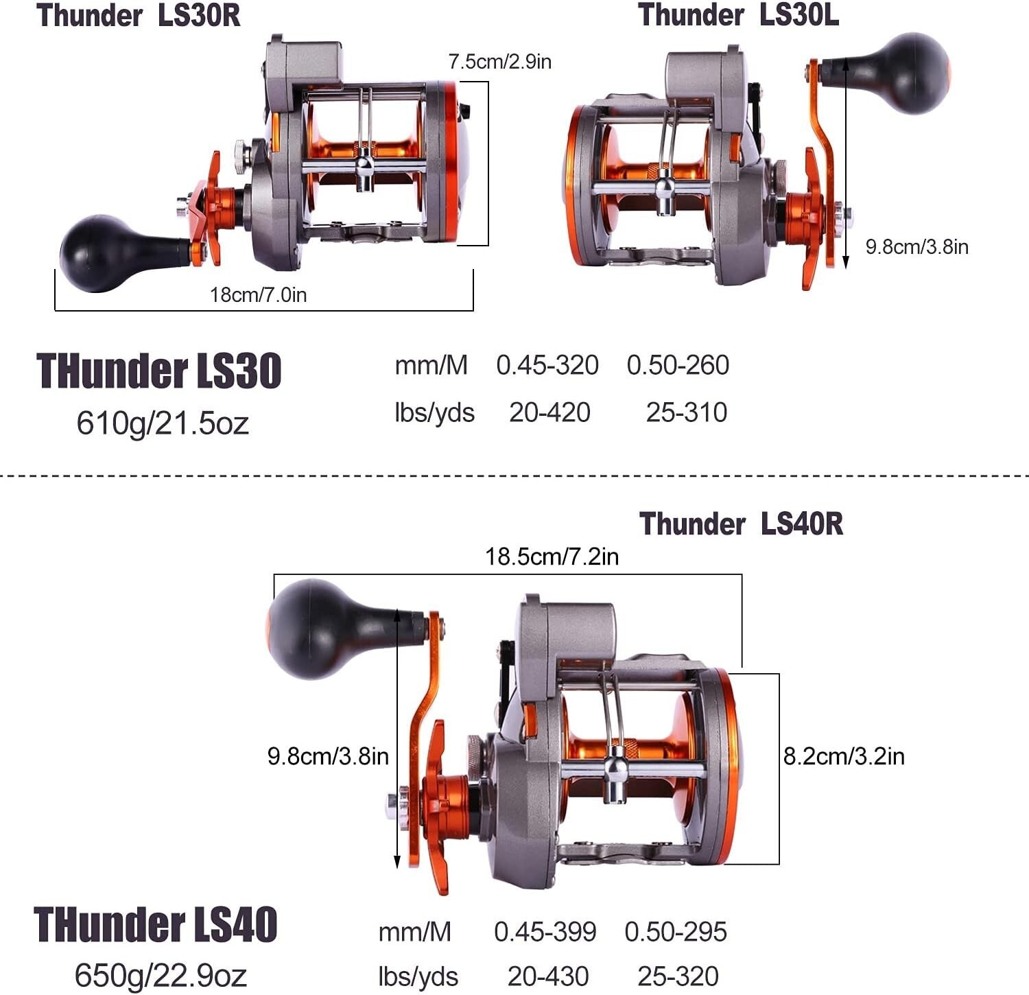 Right Handed Trolling Fishing Reel with Anti-Reverse and Quick Line Retrieval