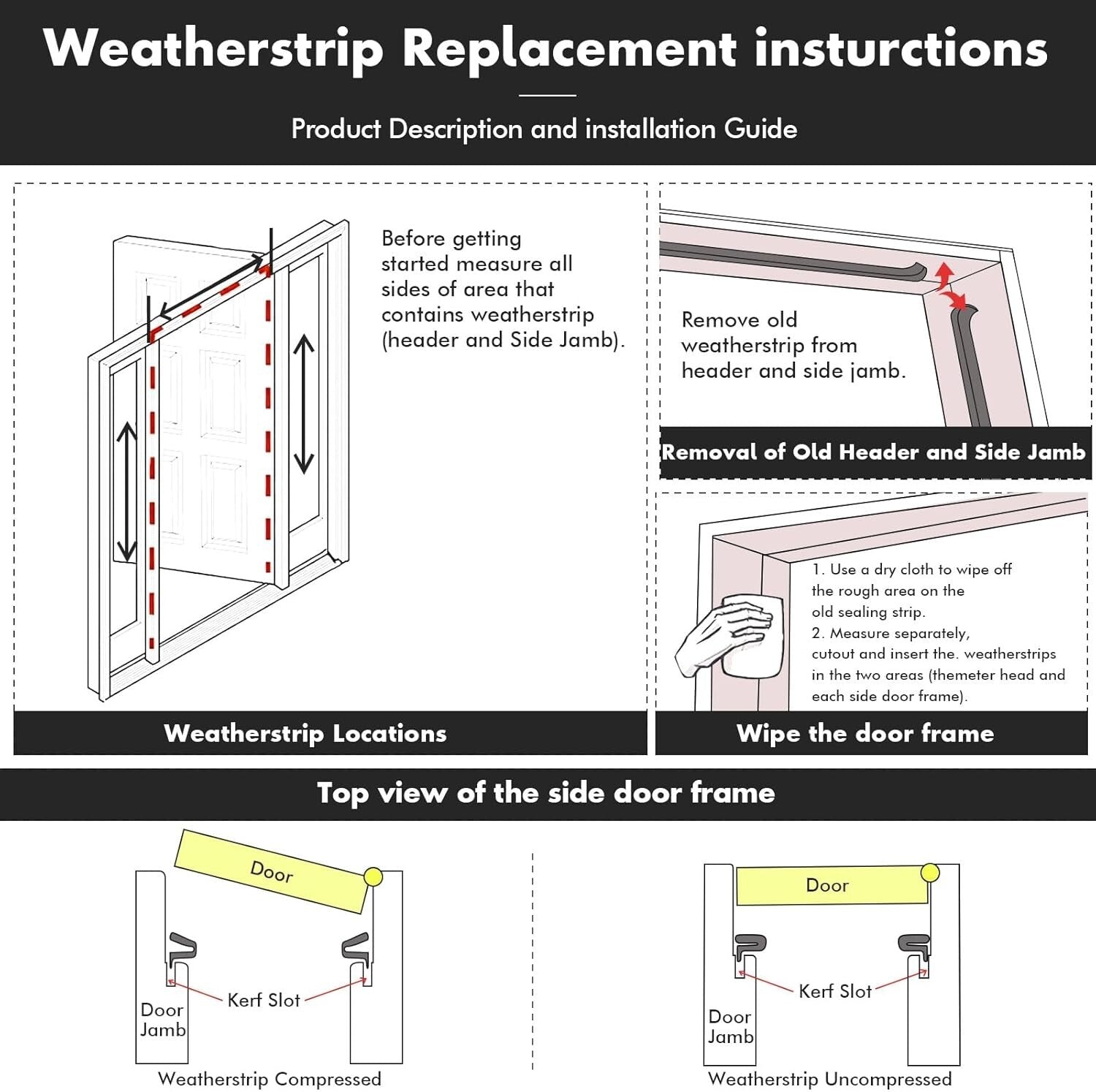 Polyurethane Weather Stripping Strips - Soundproof and Weatherproof Solution