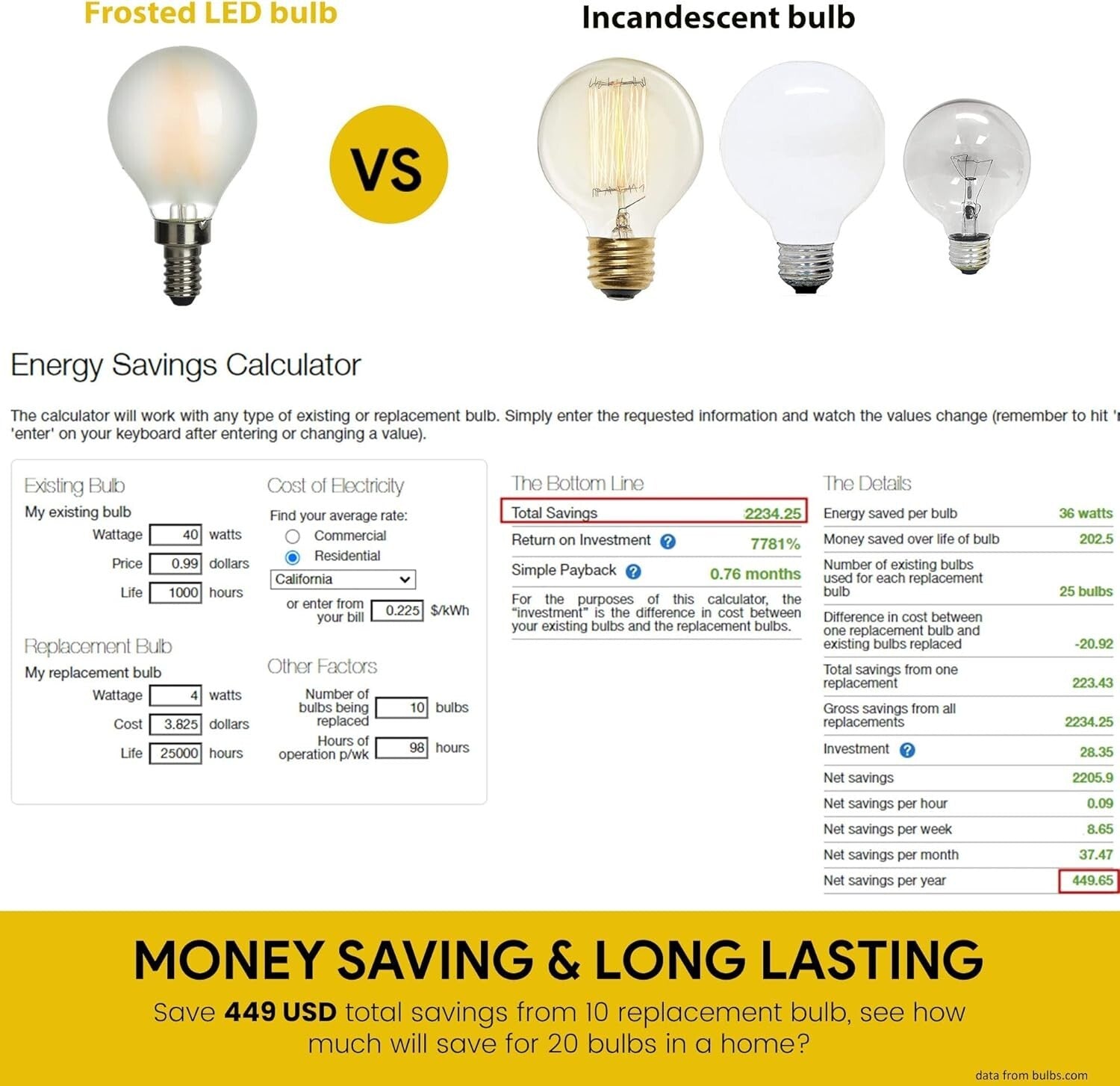 Energy-Efficient E12 Warm White LED Globe Bulbs - Eco-Friendly 40W Equivalent