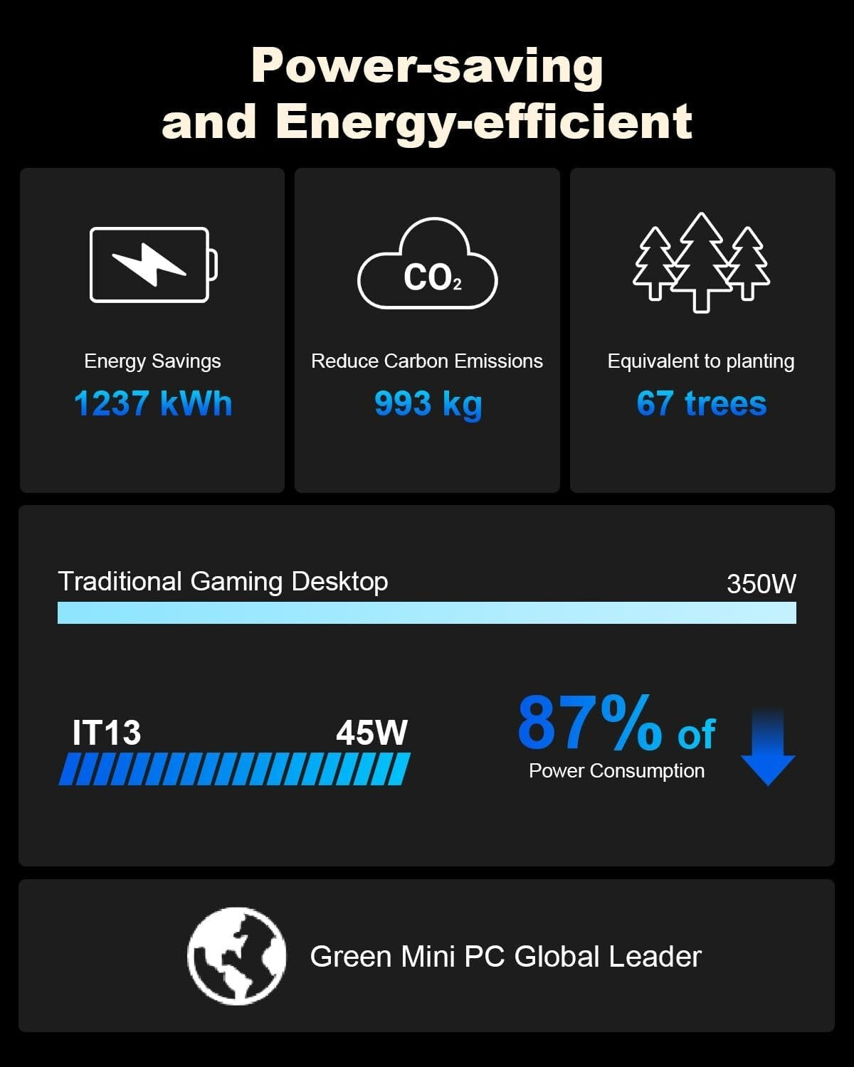 Compact Mini PC IT13 - 14 Cores, 5.4GHz Intel i9, 8K Support & Fast Wi-Fi 6E