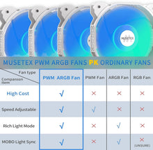 Load image into Gallery viewer, Mid Tower ATX PC Case with 6 ARGB Fans - 270° Tempered Glass Design